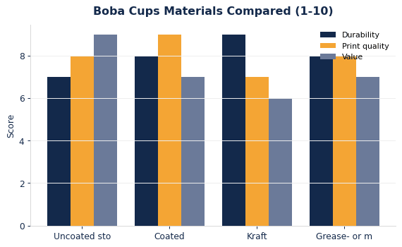 Custom Boba Cups: Materials, Sizing & Branding Guide