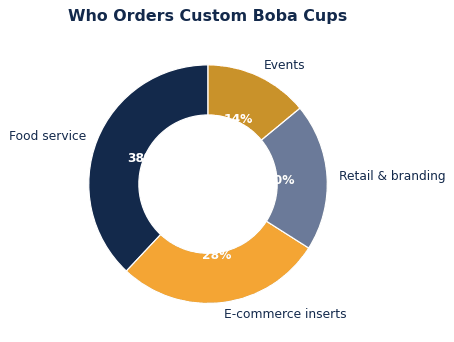 The common ways brands put custom boba cups to work.