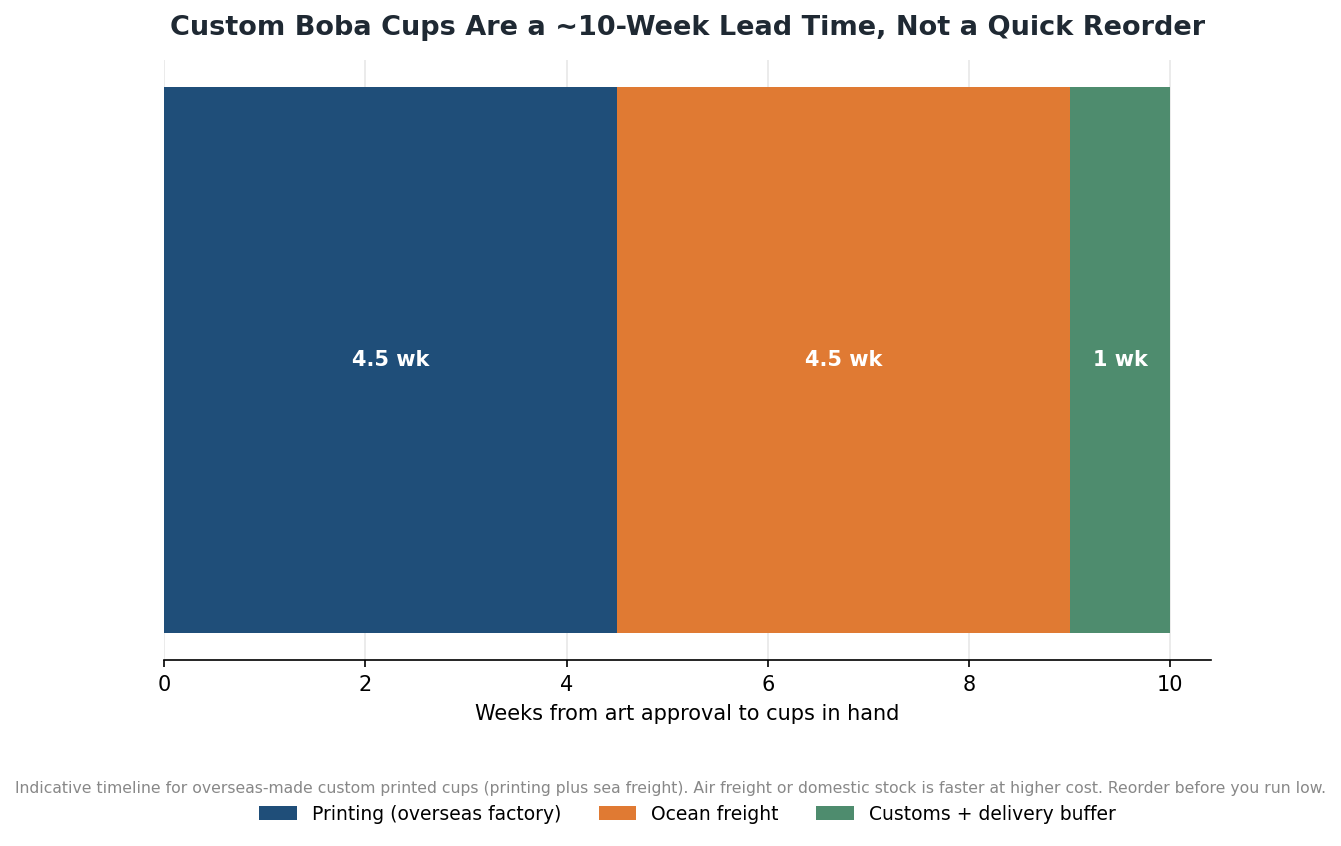 Five Costly Mistakes When Ordering Custom Boba Cups