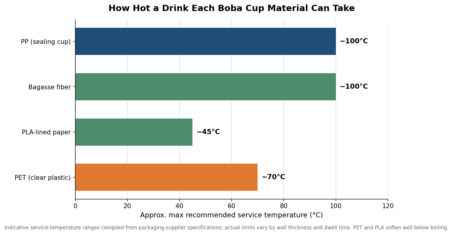 Are Boba Cups Recyclable or Compostable? A Compliance Guide for Bubble Tea Shops